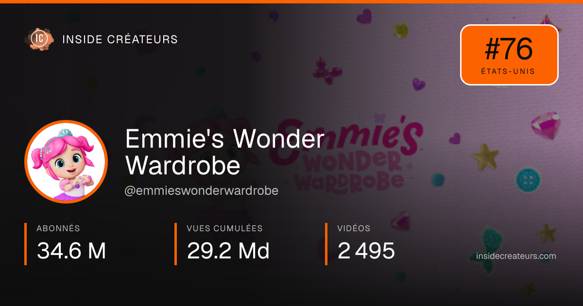 Carte statistiques de Emmie's Wonder Wardrobe