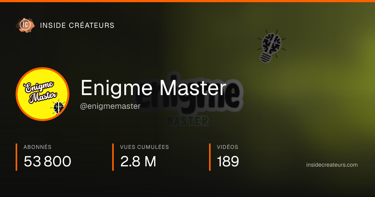 Carte statistiques de Enigme Master