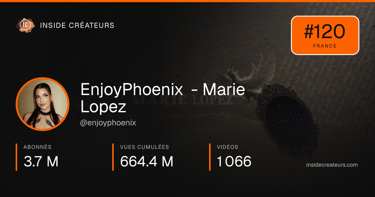 Carte statistiques de EnjoyPhoenix - Marie Lopez