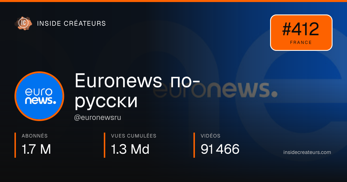 Carte statistiques de Euronews по-русски