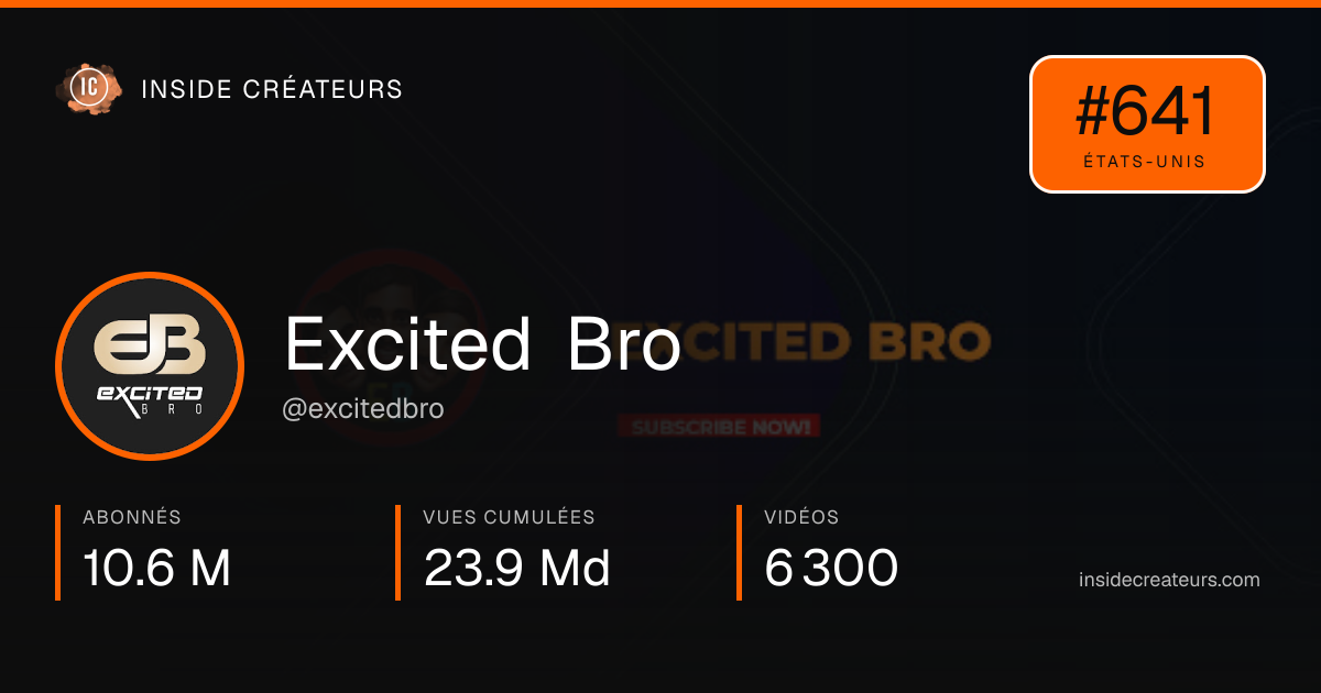 Carte statistiques de Excited Bro