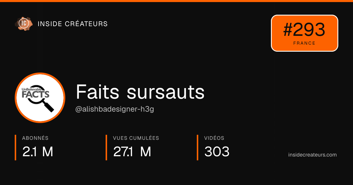 Carte statistiques de Faits sursauts