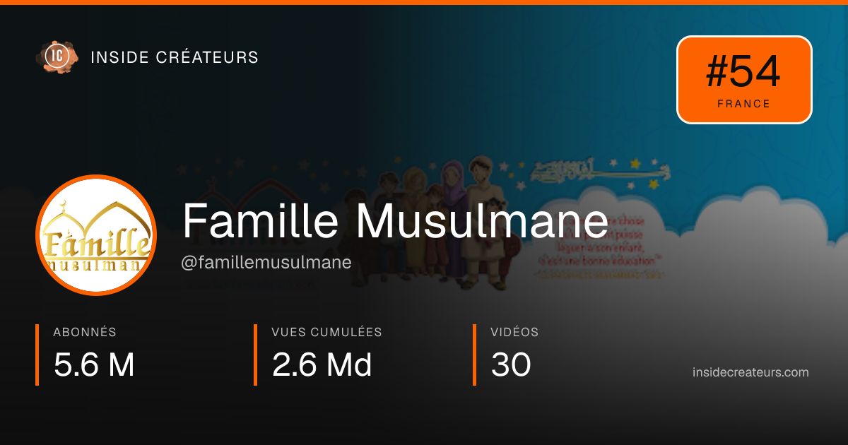 Carte statistiques de Famille Musulmane