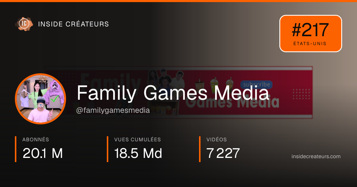 Carte statistiques de Family Games Media