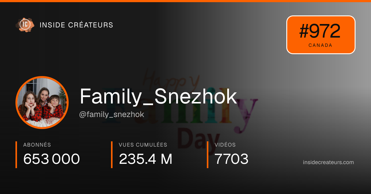 Carte statistiques de Family_Snezhok