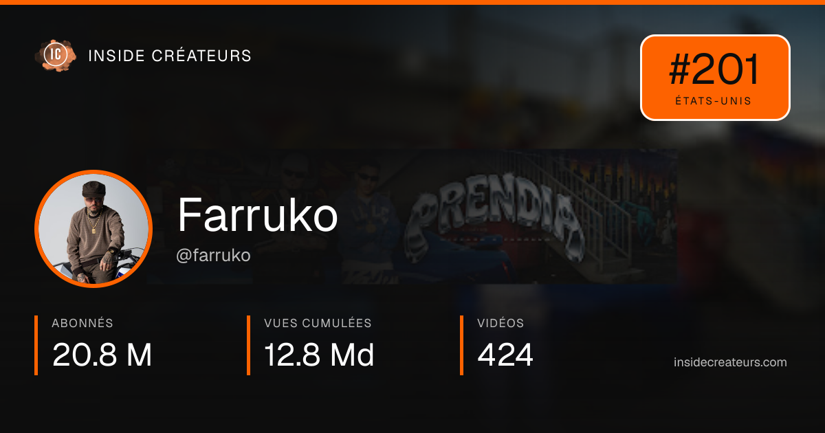 Carte statistiques de Farruko
