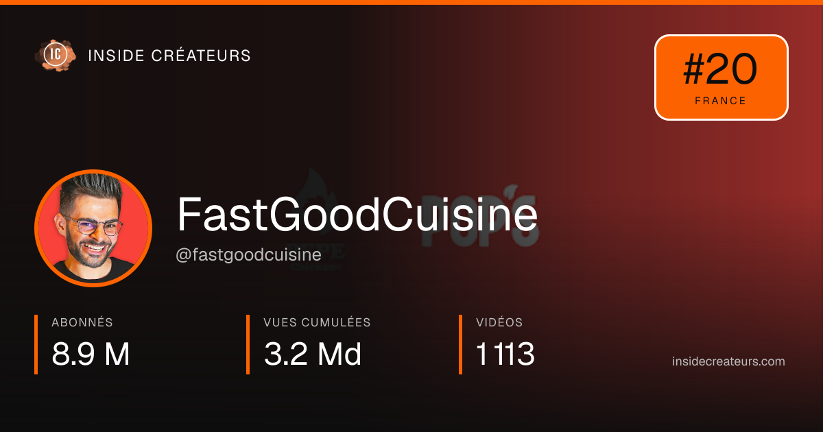 Carte statistiques de FastGoodCuisine