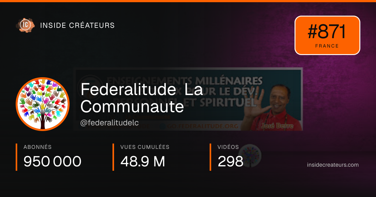 Carte statistiques de Federalitude La Communaute