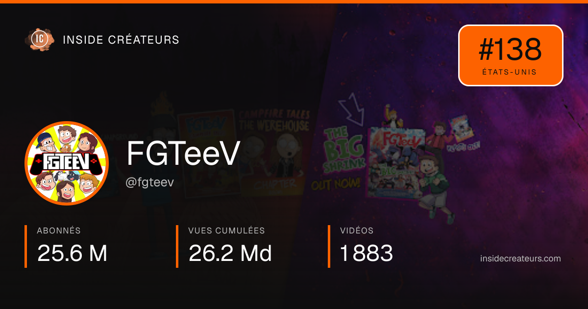 Carte statistiques de FGTeeV