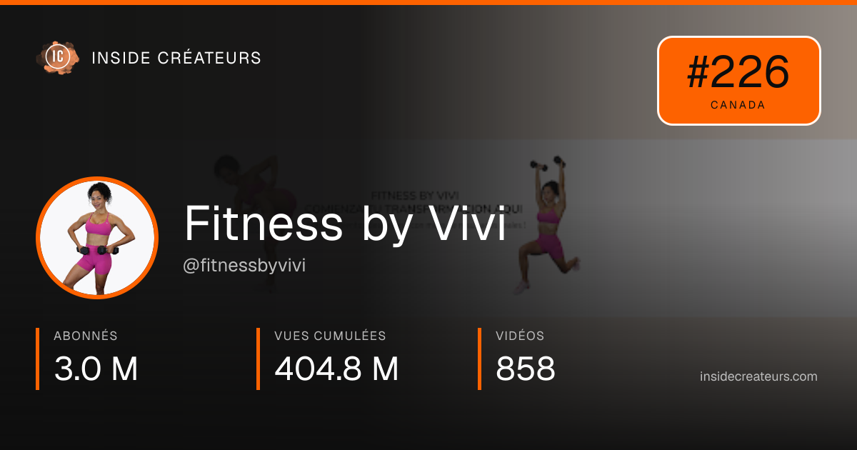 Carte statistiques de Fitness by Vivi