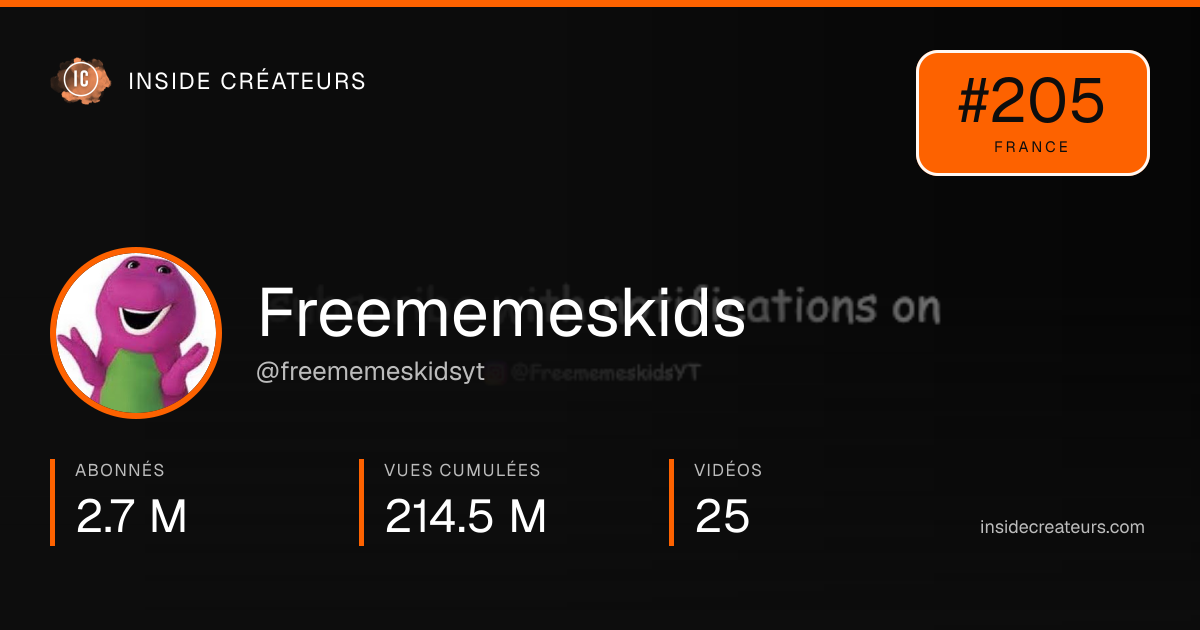 Carte statistiques de Freememeskids