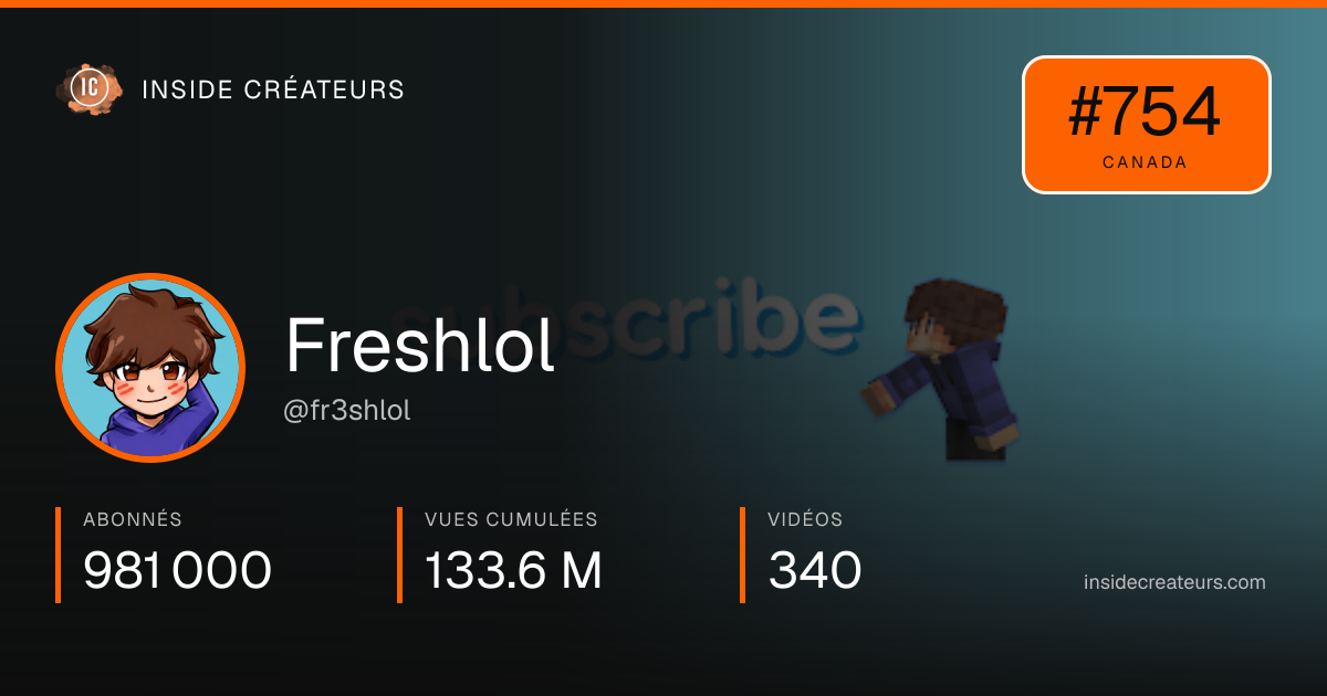 Carte statistiques de Freshlol