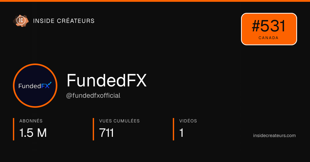 Carte statistiques de FundedFX
