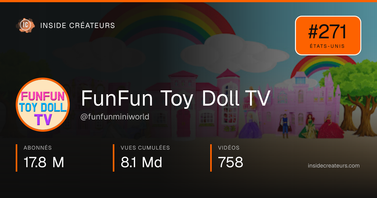 Carte statistiques de FunFun Toy Doll TV