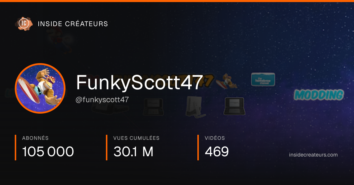 Carte statistiques de FunkyScott47
