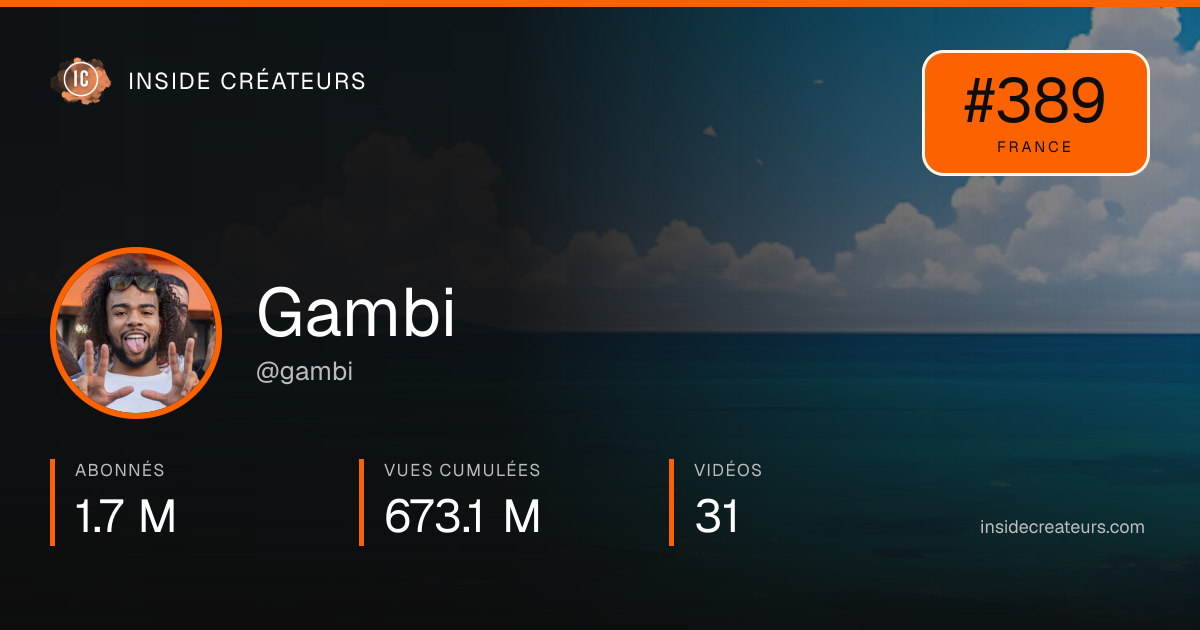 Carte statistiques de Gambi