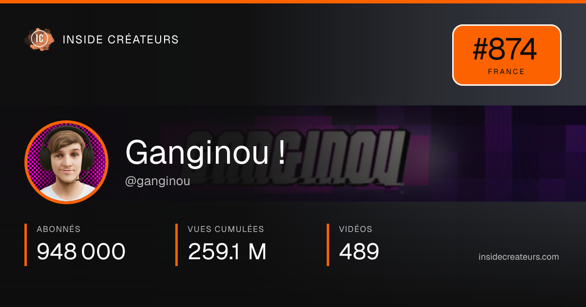 Carte statistiques de Ganginou !