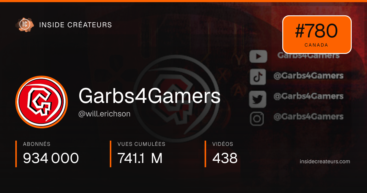 Carte statistiques de Garbs4Gamers