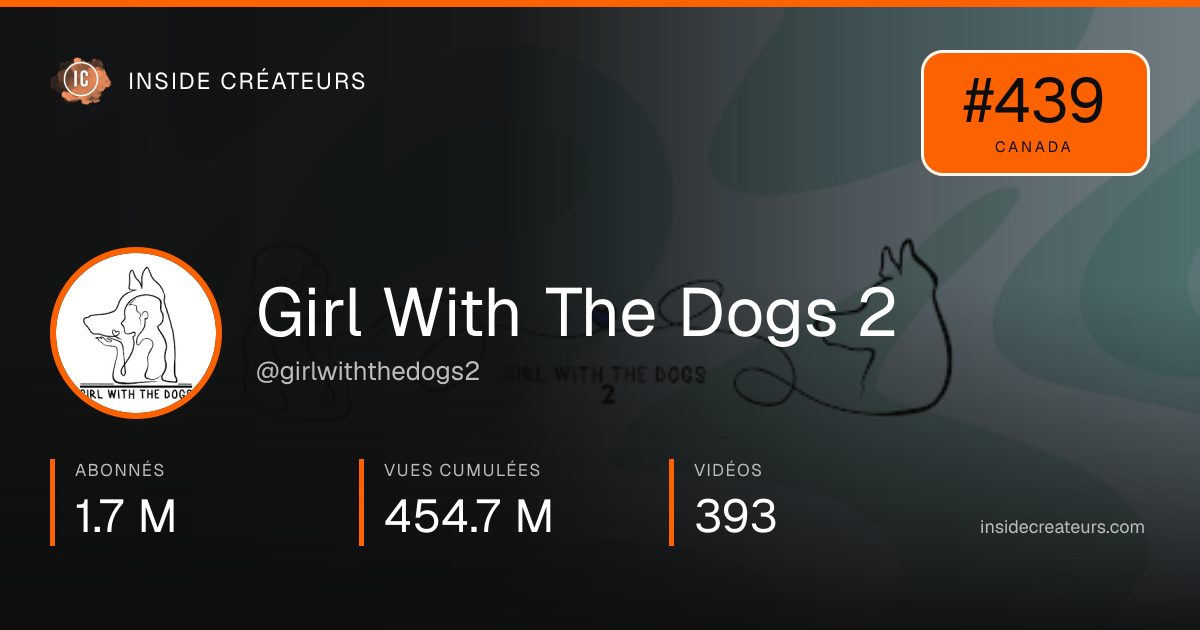 Carte statistiques de Girl With The Dogs 2