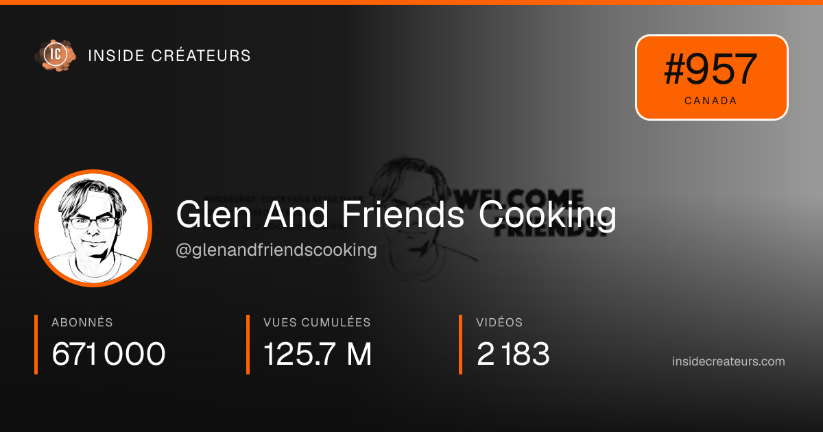 Carte statistiques de Glen And Friends Cooking