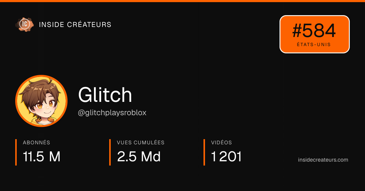 Carte statistiques de Glitch