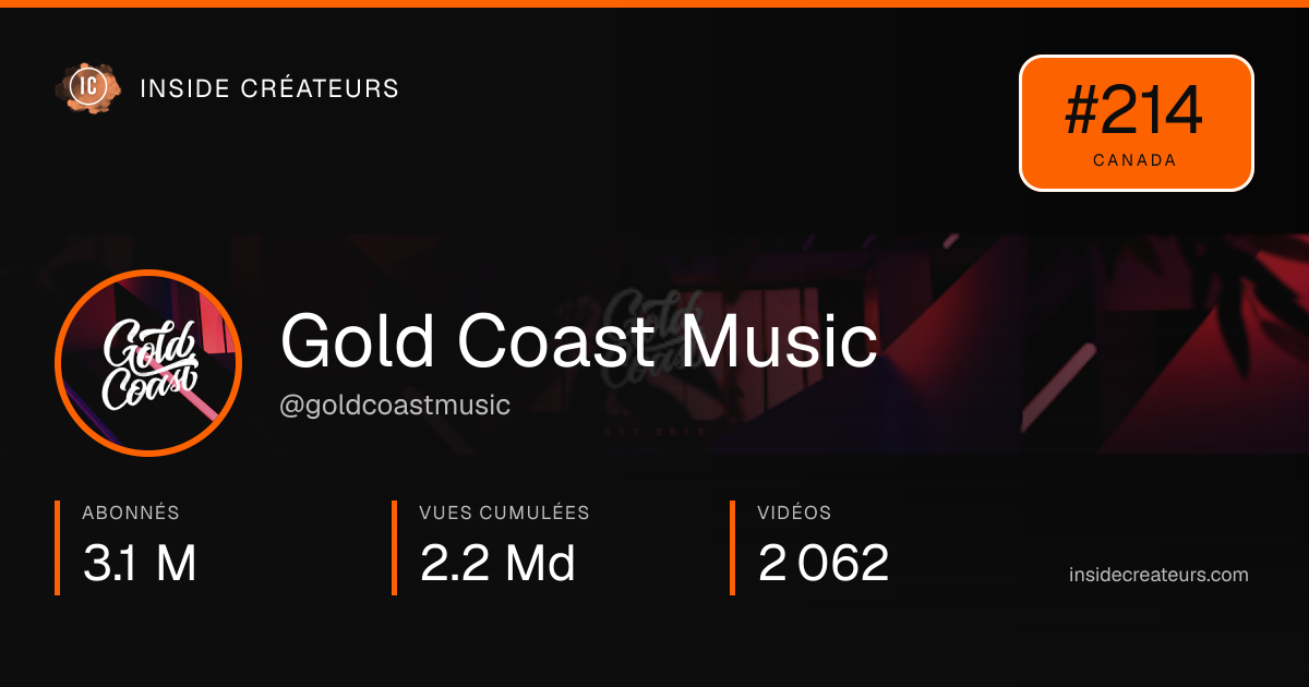 Carte statistiques de Gold Coast Music