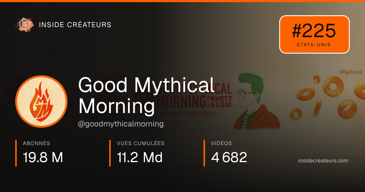Carte statistiques de Good Mythical Morning