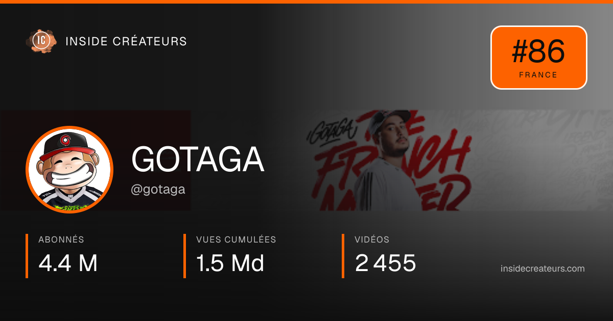 Carte statistiques de GOTAGA