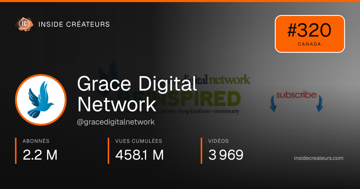 Carte statistiques de Grace Digital Network