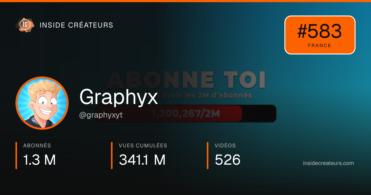 Carte statistiques de Graphyx