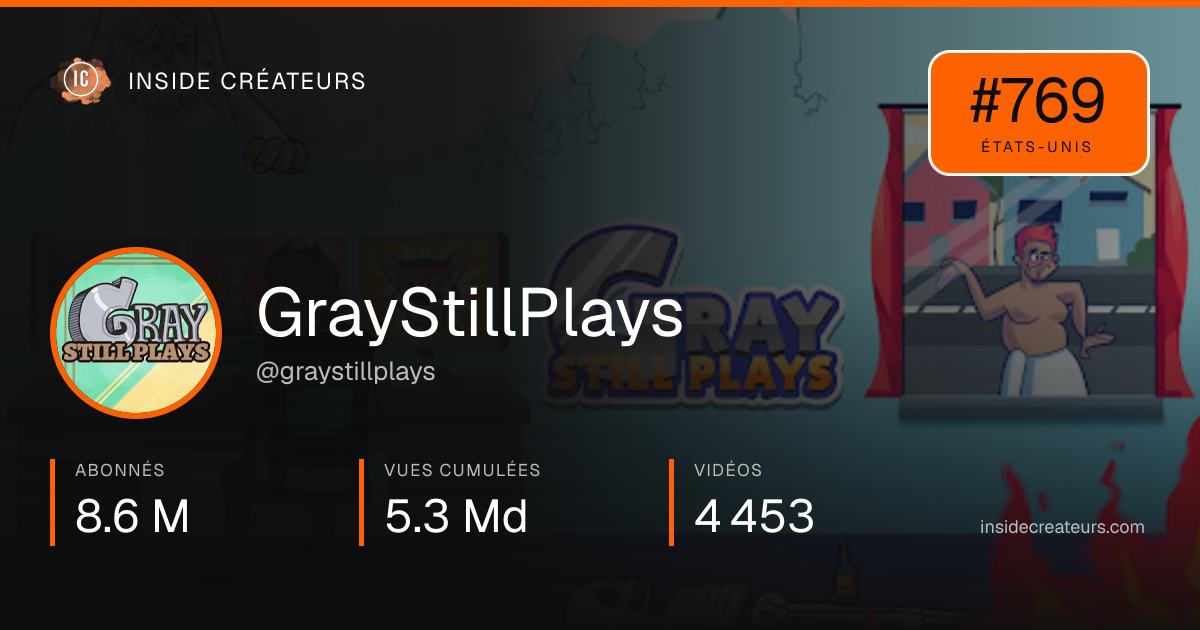 Carte statistiques de GrayStillPlays