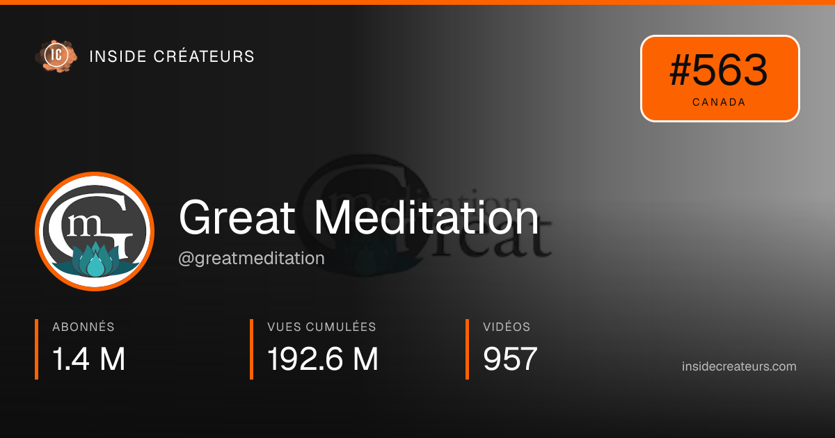 Carte statistiques de Great Meditation