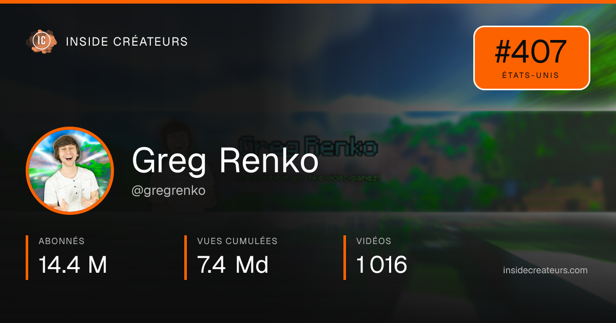 Carte statistiques de Greg Renko