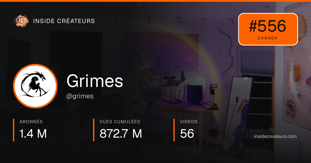 Carte statistiques de Grimes