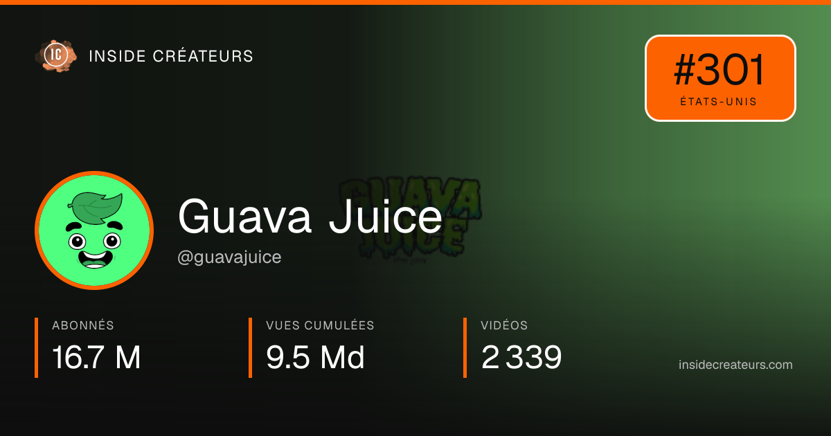 Carte statistiques de Guava Juice
