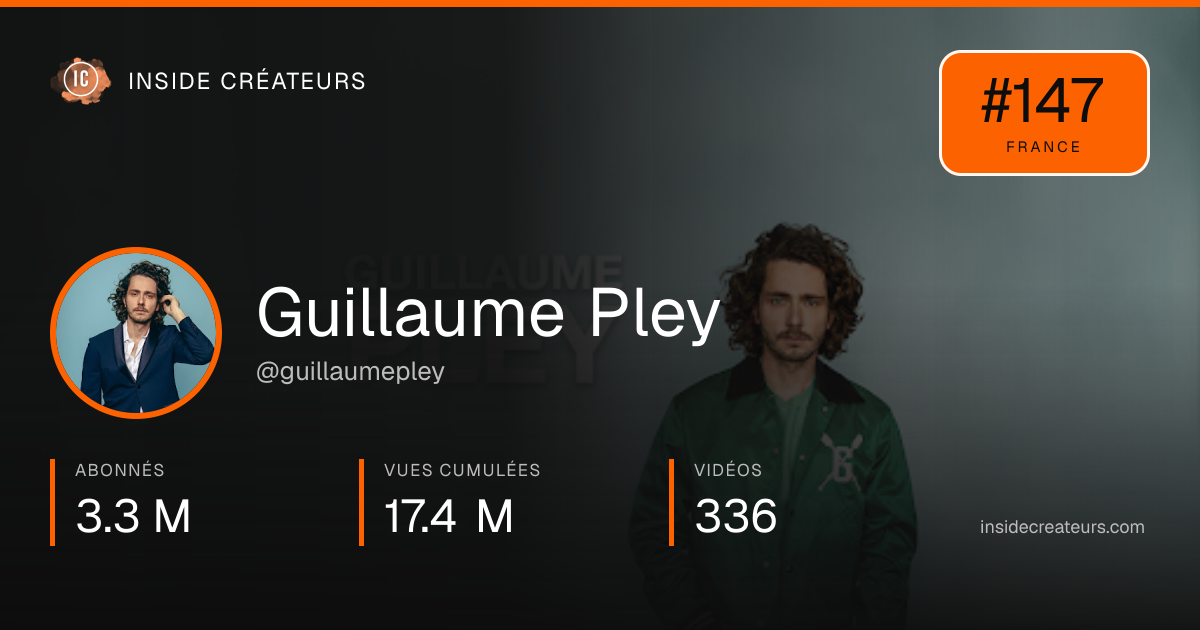 Carte statistiques de Guillaume Pley