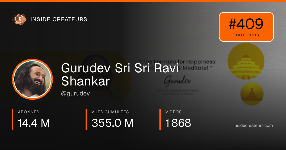 Carte statistiques de Gurudev Sri Sri Ravi Shankar