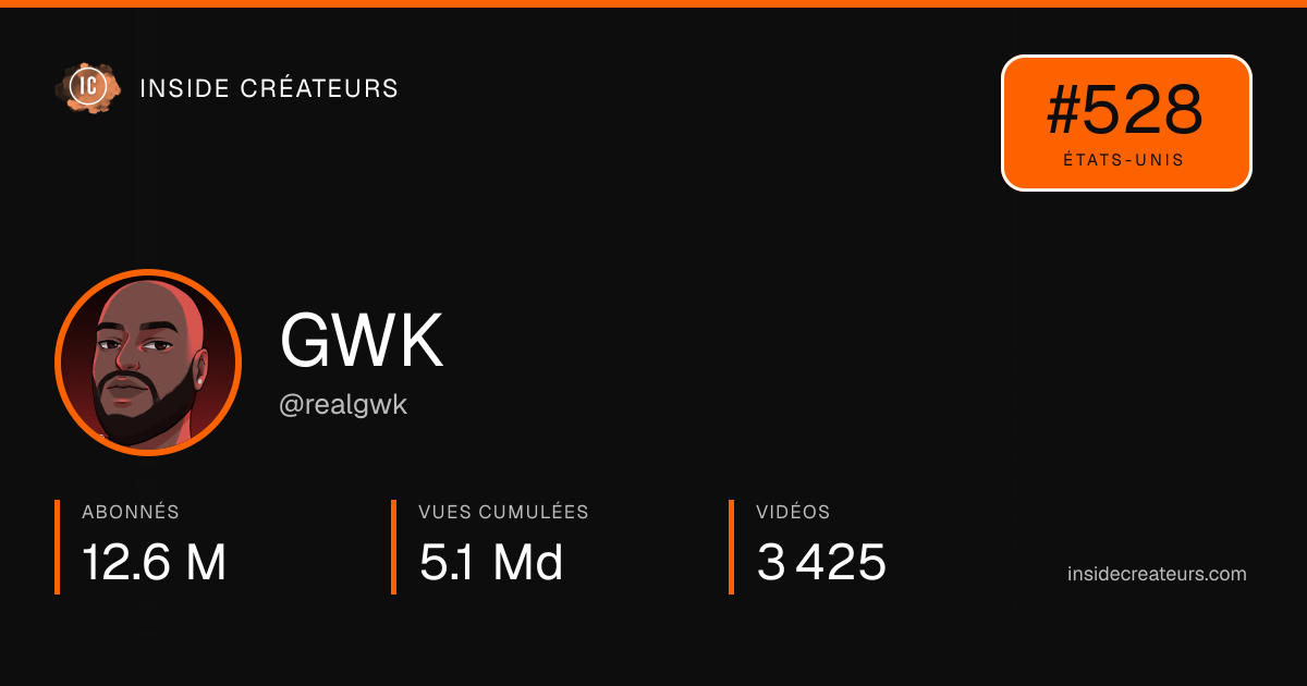 Carte statistiques de GWK