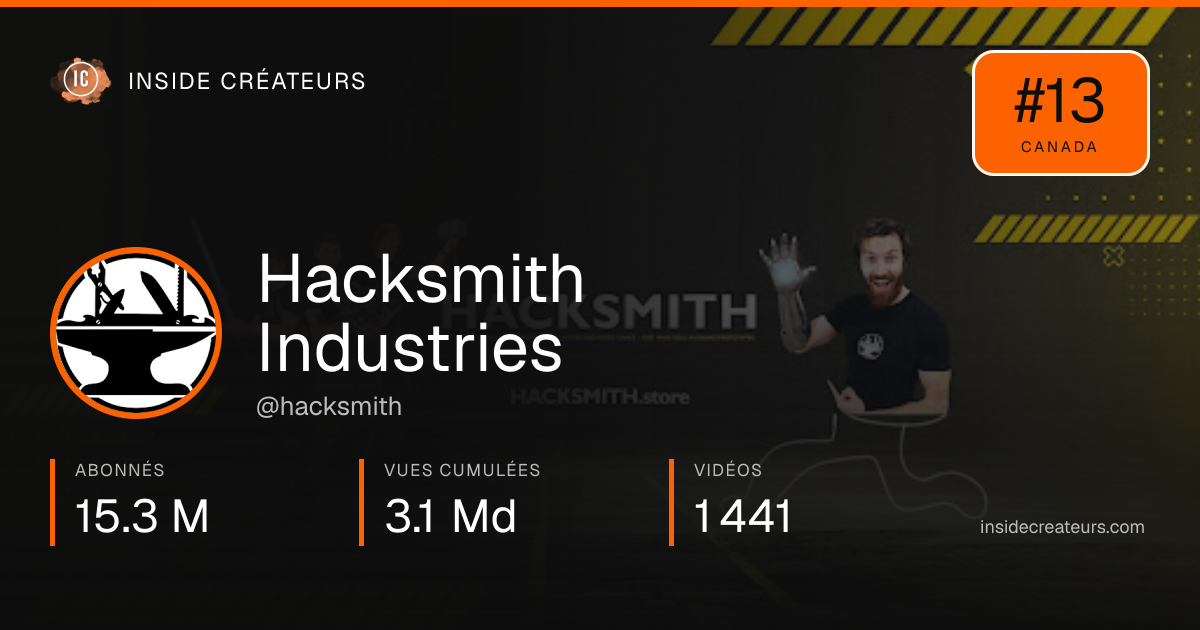 Carte statistiques de Hacksmith Industries