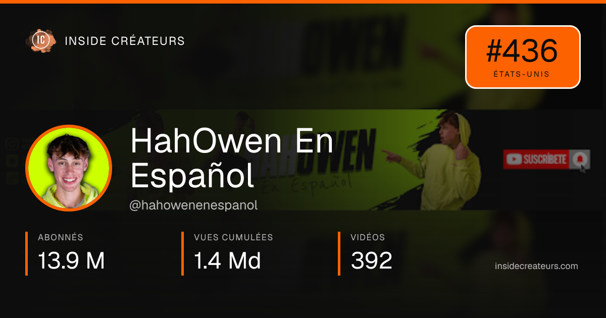 Carte statistiques de HahOwen En Español