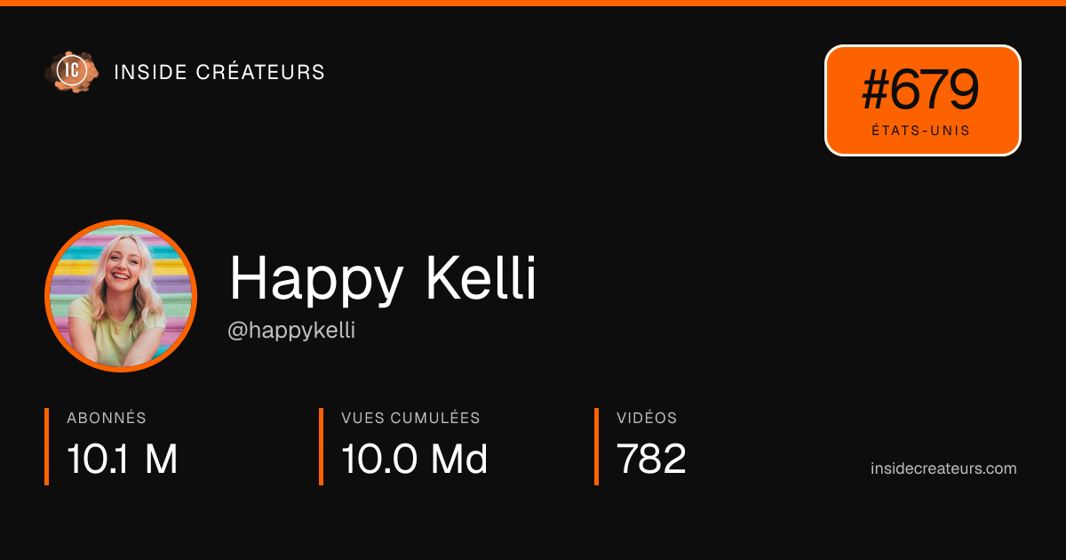 Carte statistiques de Happy Kelli