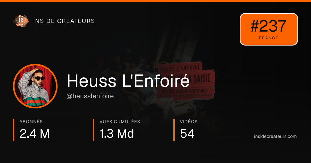 Carte statistiques de Heuss L'Enfoiré