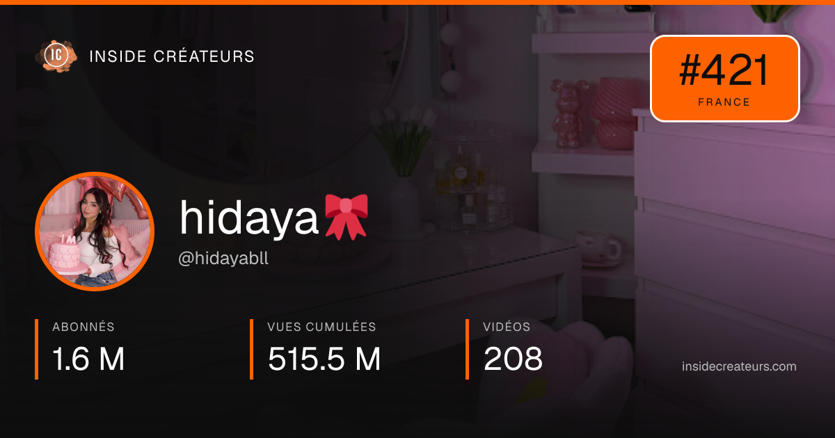 Carte statistiques de hidaya🎀