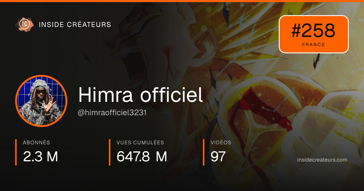 Carte statistiques de Himra officiel