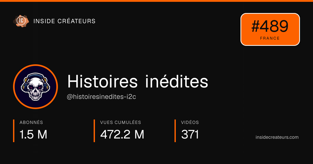 Carte statistiques de Histoires inédites