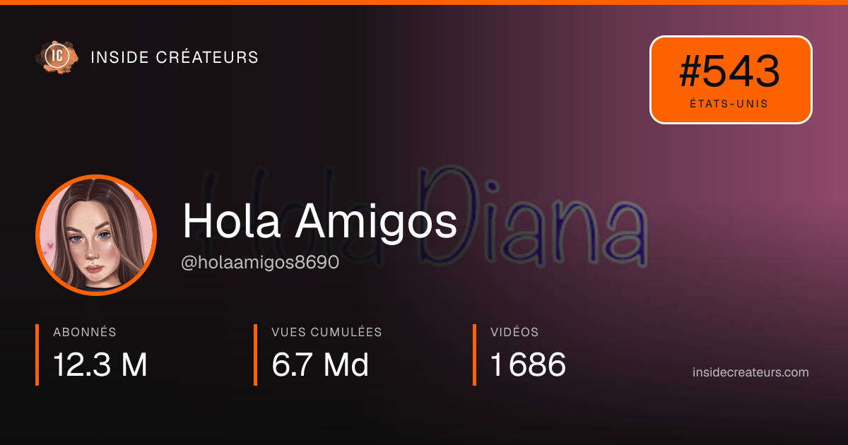 Carte statistiques de Hola Amigos