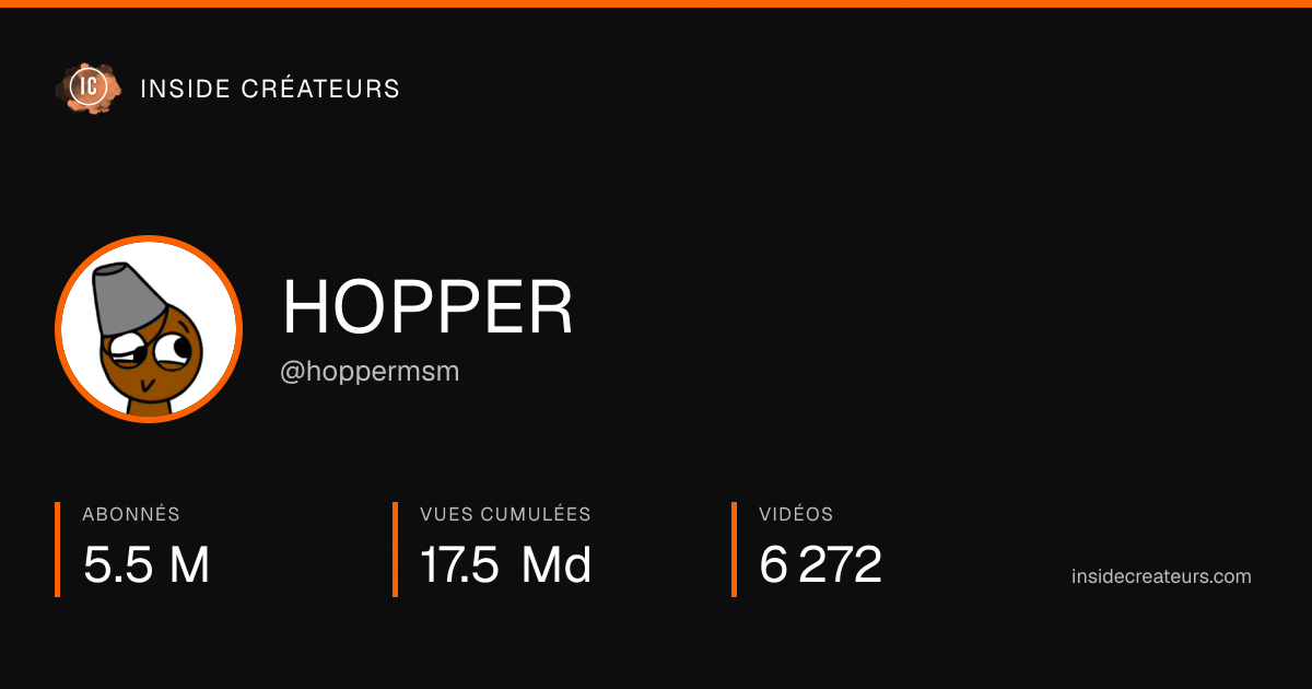 Carte statistiques de HOPPER