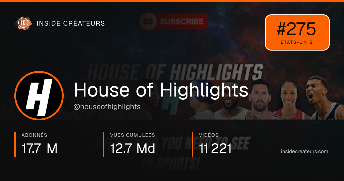 Carte statistiques de House of Highlights