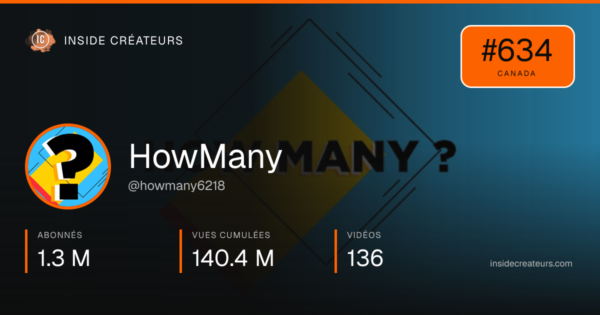 Carte statistiques de HowMany
