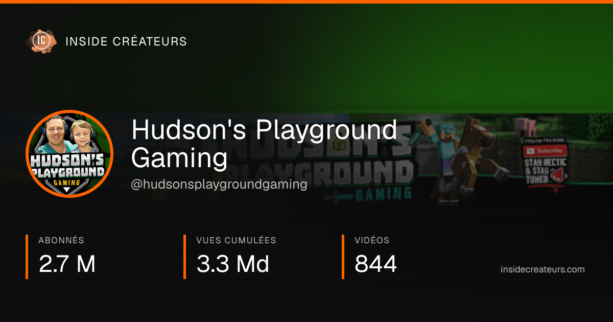 Carte statistiques de Hudson's Playground Gaming